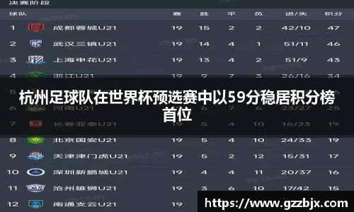 杭州足球队在世界杯预选赛中以59分稳居积分榜首位