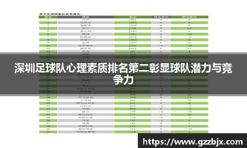 深圳足球队心理素质排名第二彰显球队潜力与竞争力