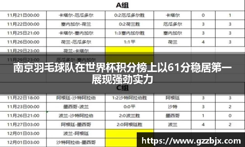 南京羽毛球队在世界杯积分榜上以61分稳居第一展现强劲实力